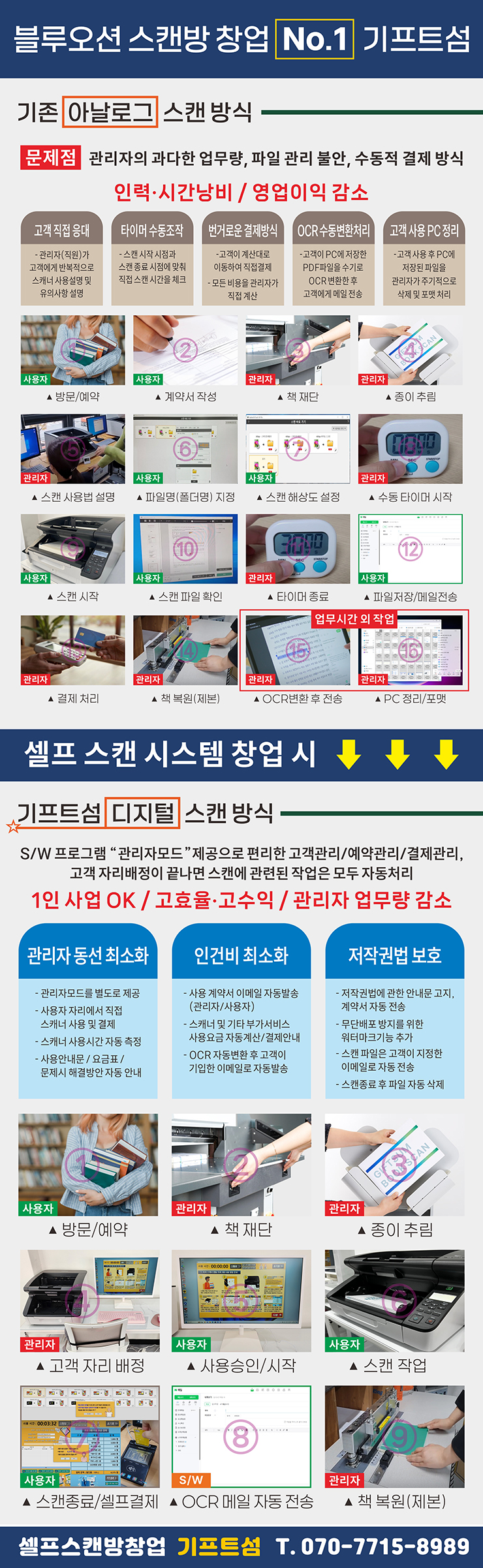 즉석명함,서울명함,북스캔창업, 명함인쇄기 조달청등록 기프트섬
